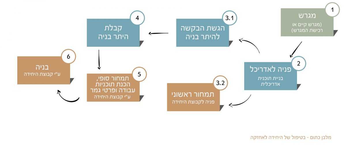 תמונה 749 בניה קלה, בנייה קלה, קרוואנים למגורים, בניית מבנים ניידים, מבנים יבילים, מבנה יביל, ממד יביל, מבנה יביל למגורים, מכולת משרד, קבלן בניה קלה, עמדת שומר, בתים יבילים, בית בבניה קלה, משרד נייד, בניה קלה למגורים